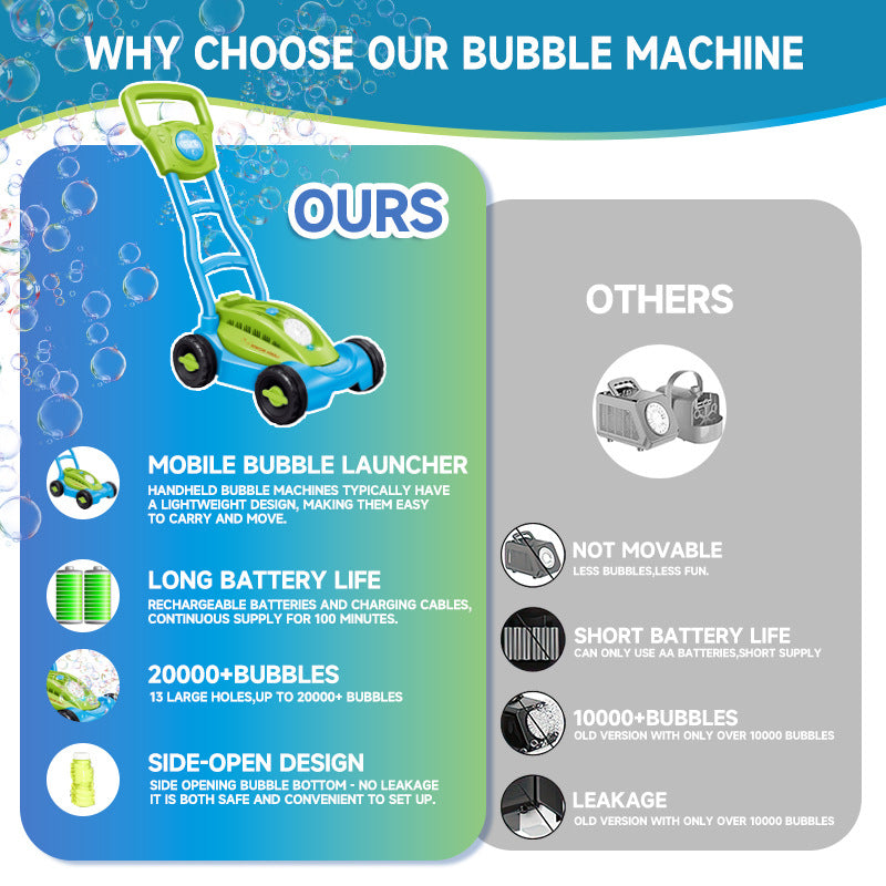 Kids Bubble Lawn Mower Toy – Push Along Outdoor Bubble Blower