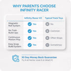 Infinity Racer Magnetic Train