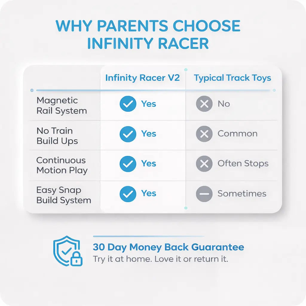 Infinity Racer Magnetic Train